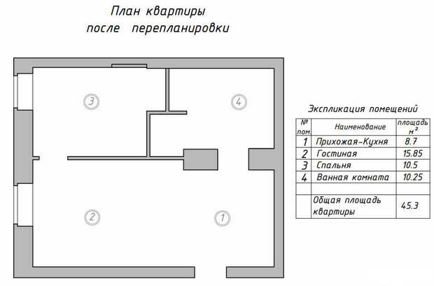 Рисунок 4. Окончательная планировка